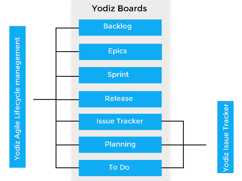 Yodiz-Boards