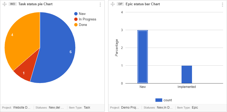 Project Management Charts And Graphs